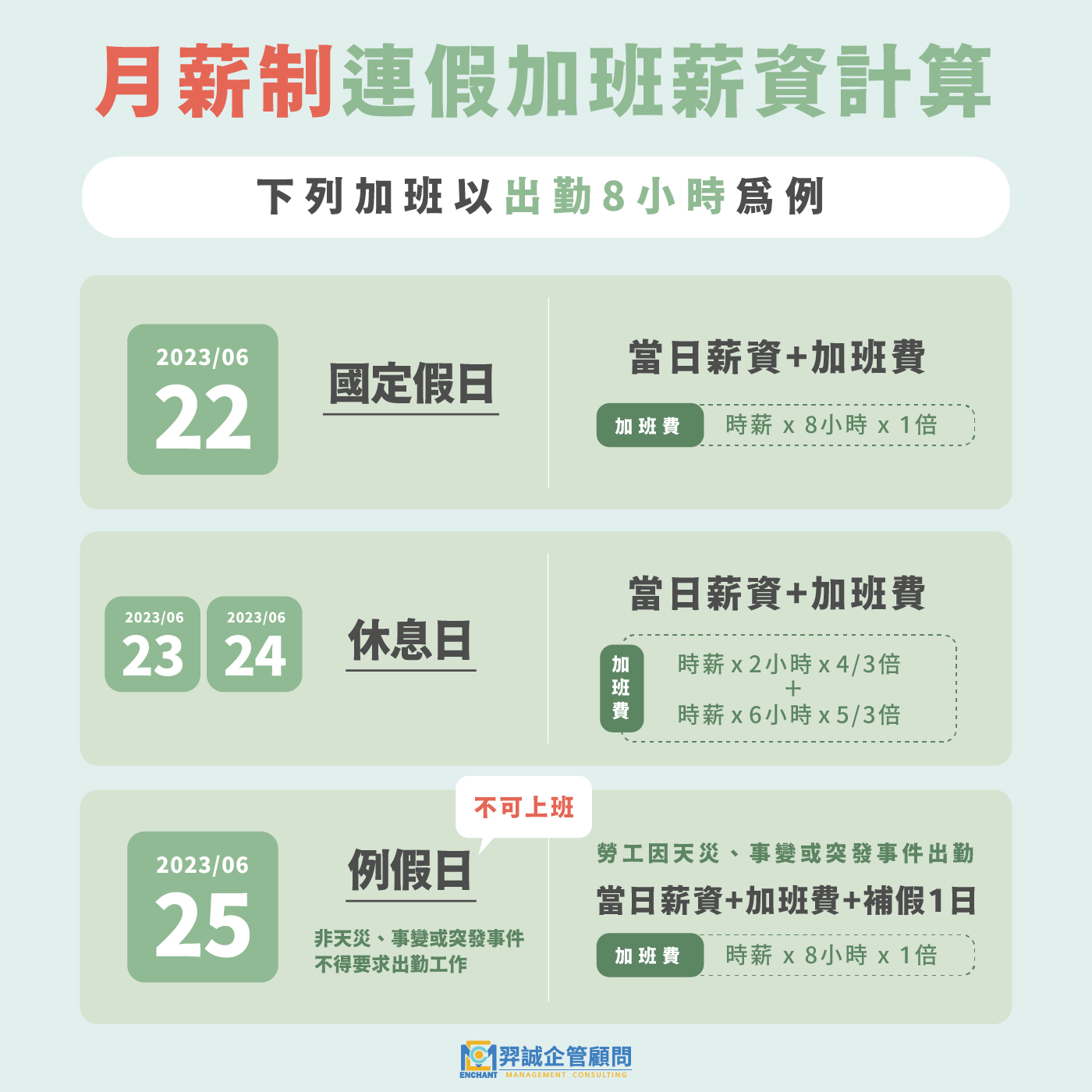 2023端午節連假期間，出勤加班薪資怎麼算？ – 羿誠企管顧問有限公司