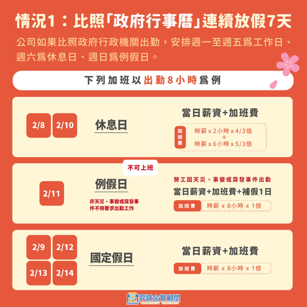 2024農曆新年期間上班薪水怎麼算?一次看懂春節出勤加班費 – 羿誠企管顧問股份有限公司