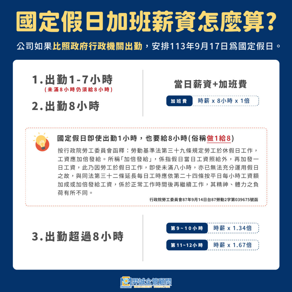 2024中秋節上班薪水怎麼算? – 羿誠企管顧問股份有限公司