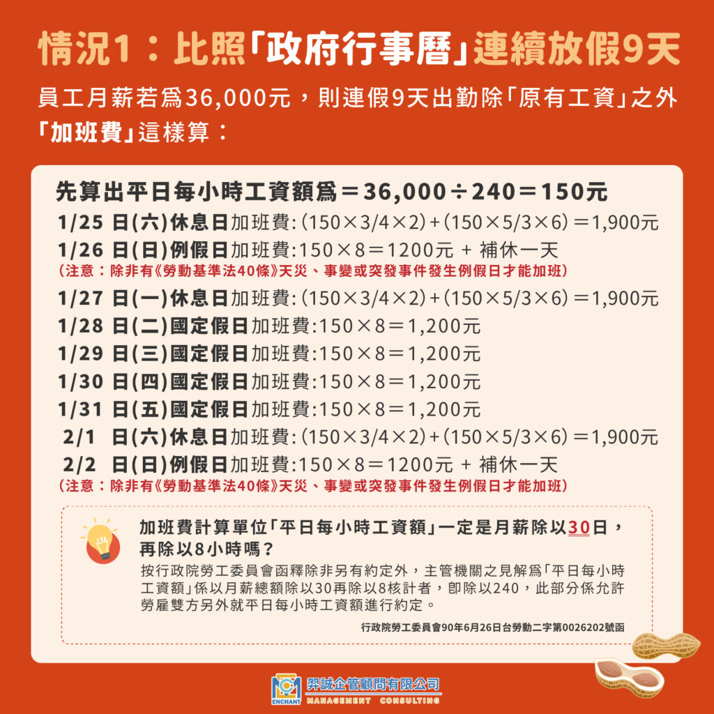 2025春節連假上班薪水怎麼算?一次看懂春節出勤加班費 – 羿誠企管顧問股份有限公司