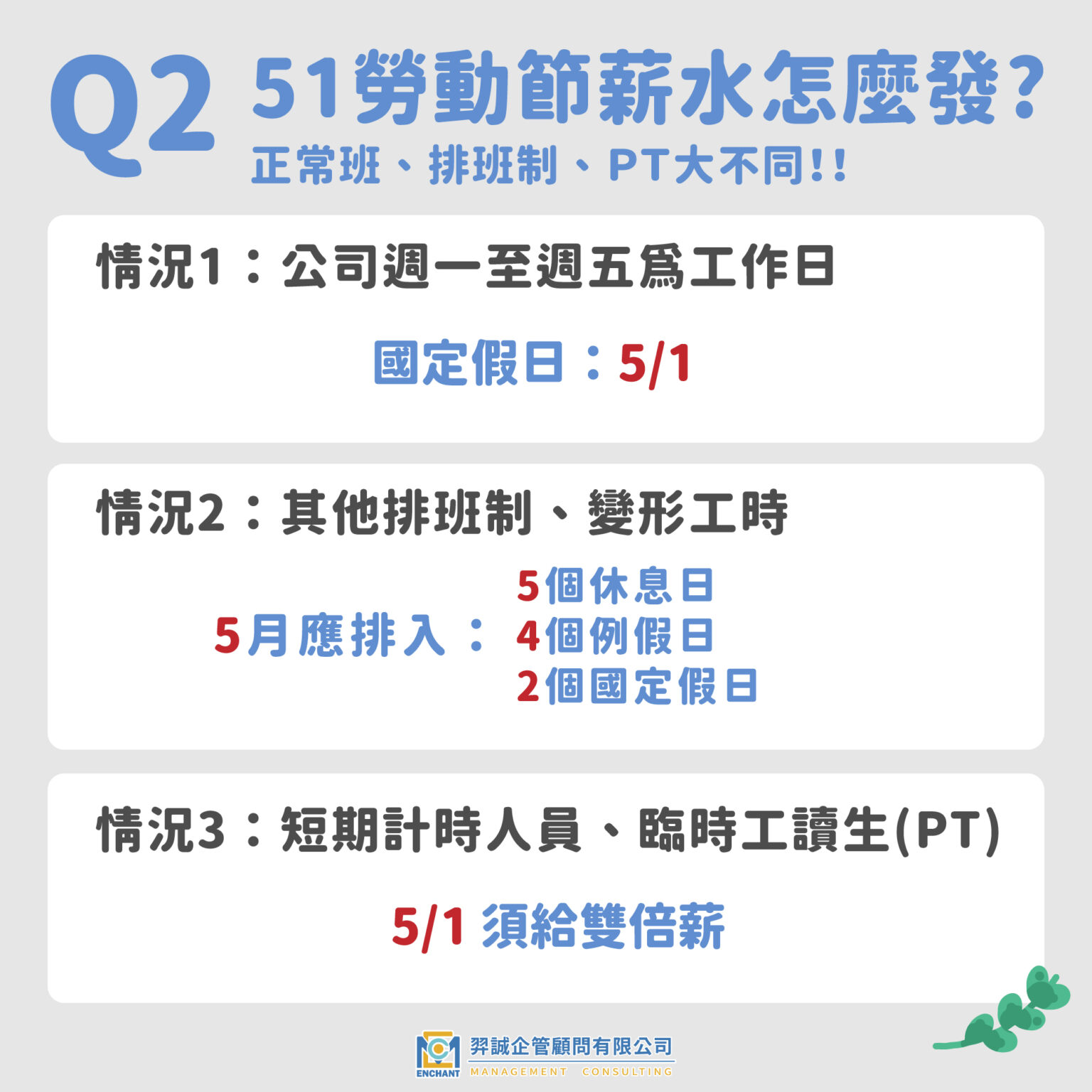 2025 51勞動節期間上班薪水怎麼算? – 羿誠企管顧問股份有限公司