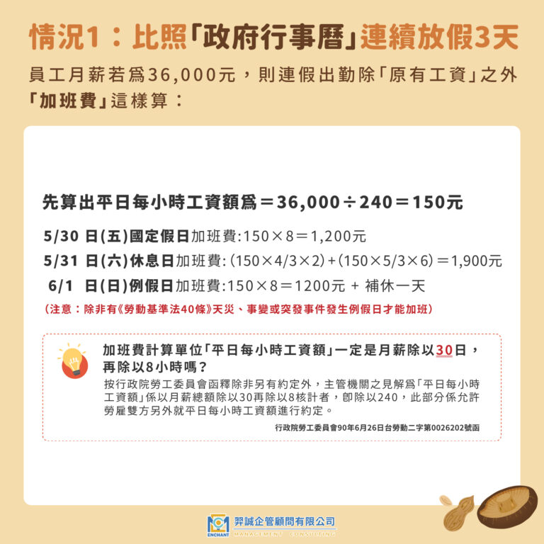 2025端午節期間上班薪水怎麼算? – 羿誠企管顧問股份有限公司