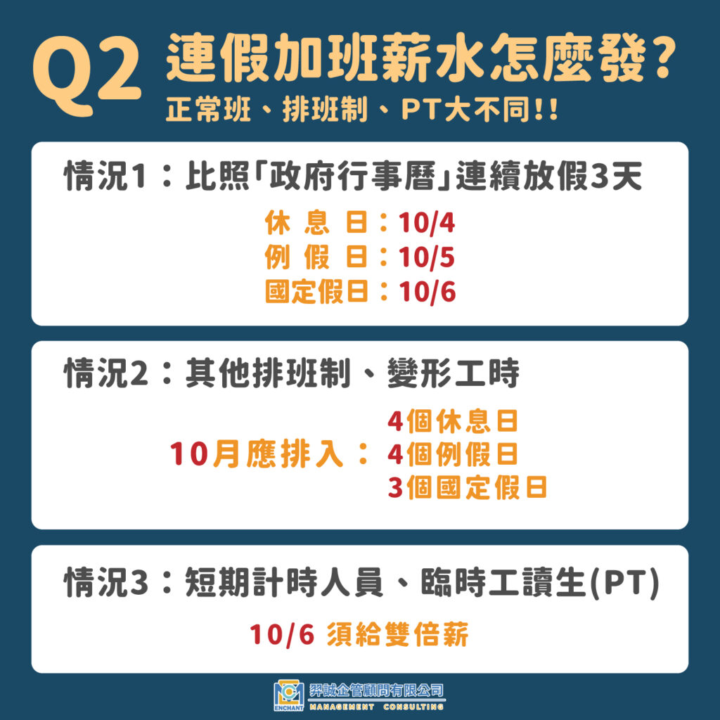 2025中秋節期間上班薪水怎麼算?三種情況一次看! – 羿誠企管顧問股份有限公司