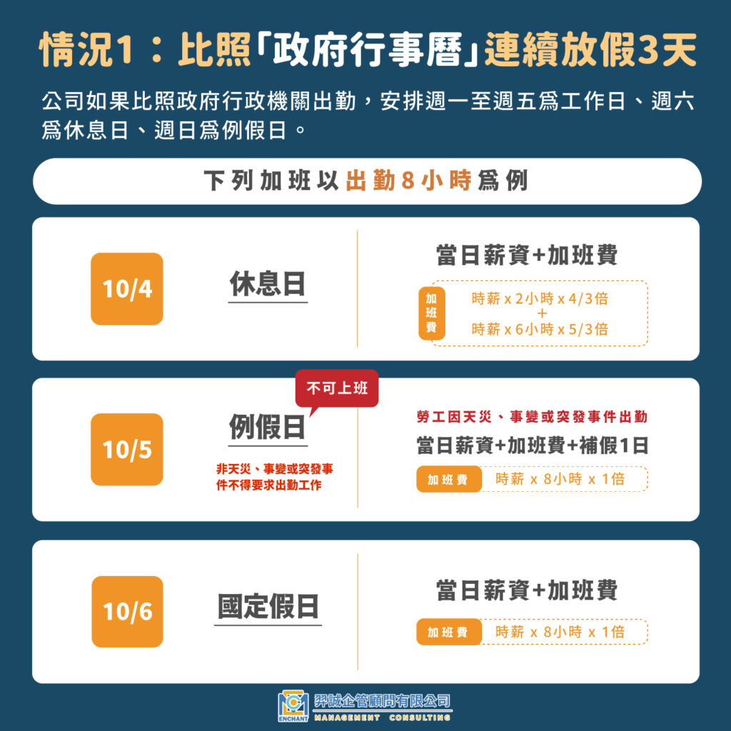 2025中秋節期間上班薪水怎麼算?三種情況一次看! – 羿誠企管顧問股份有限公司