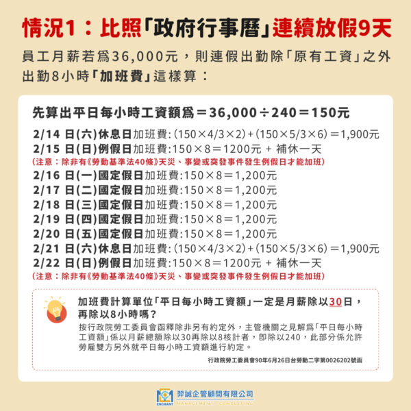 2026春節期間上班薪水怎麼算?一次看懂春節出勤加班費 – 羿誠企管顧問股份有限公司
