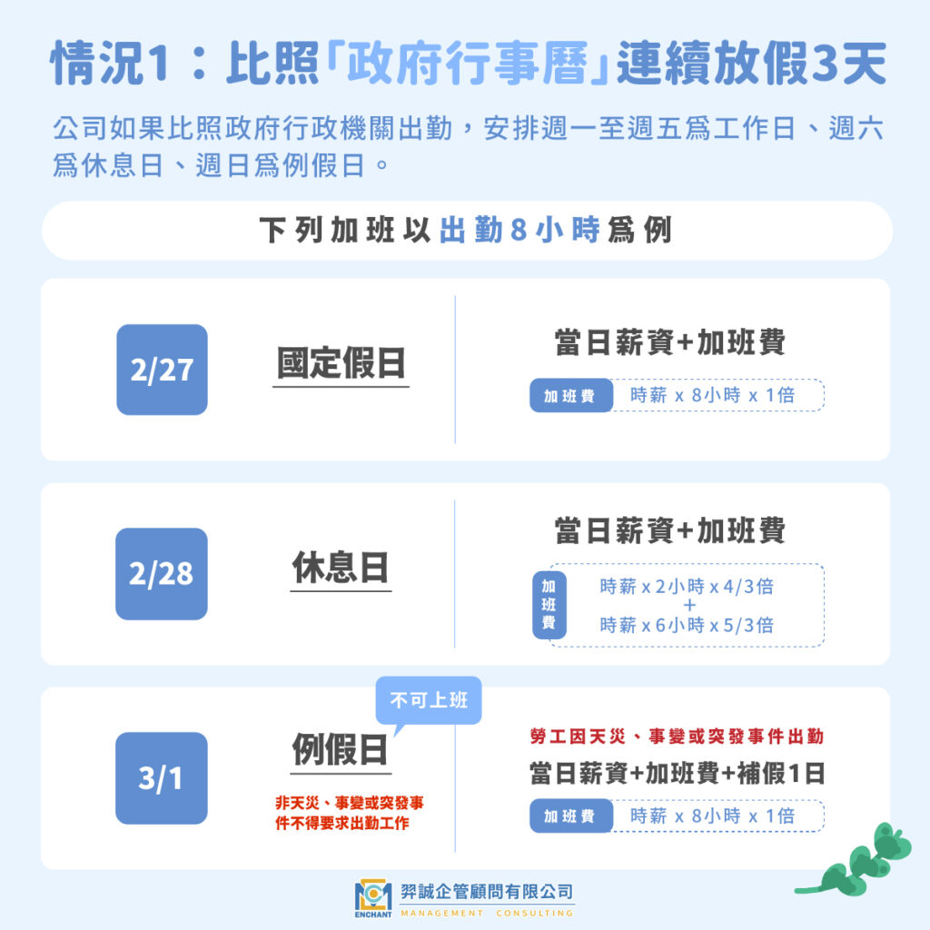 2026 228連假期間上班薪水怎麼算?一次看懂假期出勤加班費 – 羿誠企管顧問股份有限公司