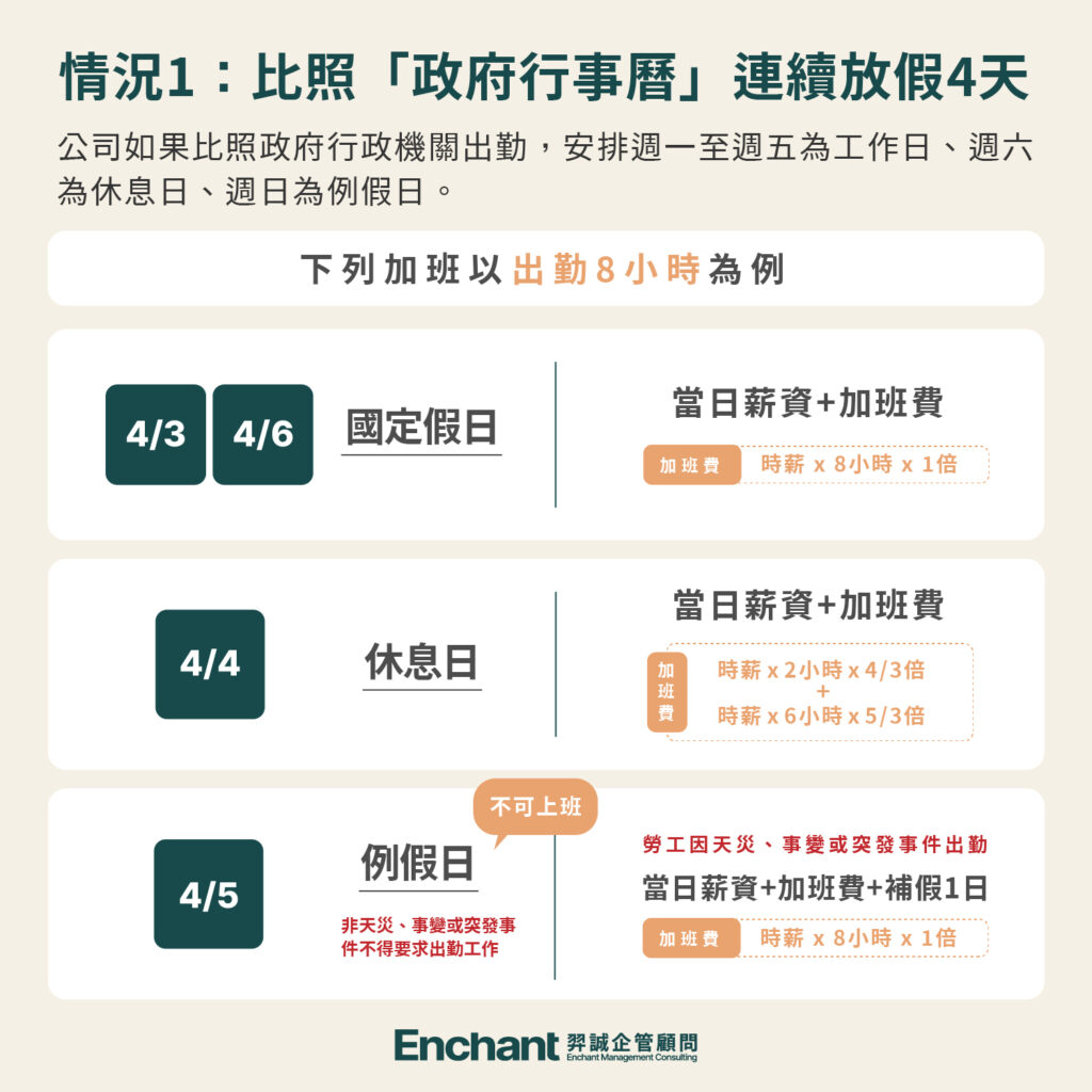 2025清明兒童節期間上班薪水怎麼算?三種情況一次看 – 羿誠企管顧問股份有限公司