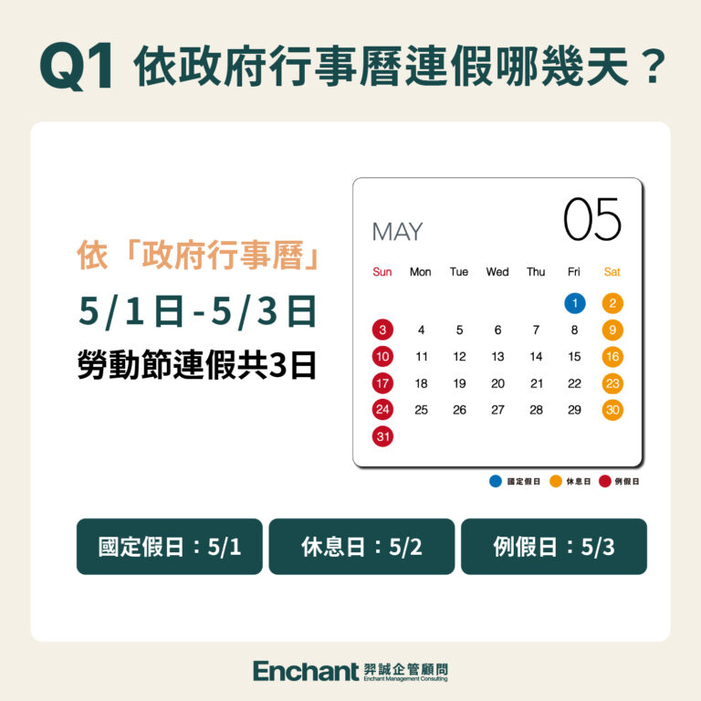 2026勞動節「首度全國放假」!連假出勤上班薪水怎麼算?三種情況一次看 – 羿誠企管顧問股份有限公司