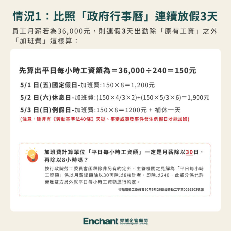 2026勞動節「首度全國放假」!連假出勤上班薪水怎麼算?三種情況一次看 – 羿誠企管顧問股份有限公司
