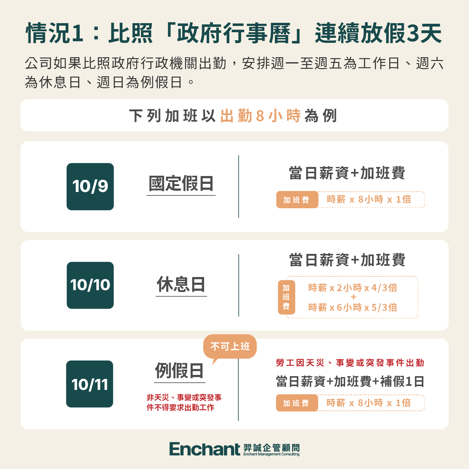2026雙十連假加班費計算圖解4