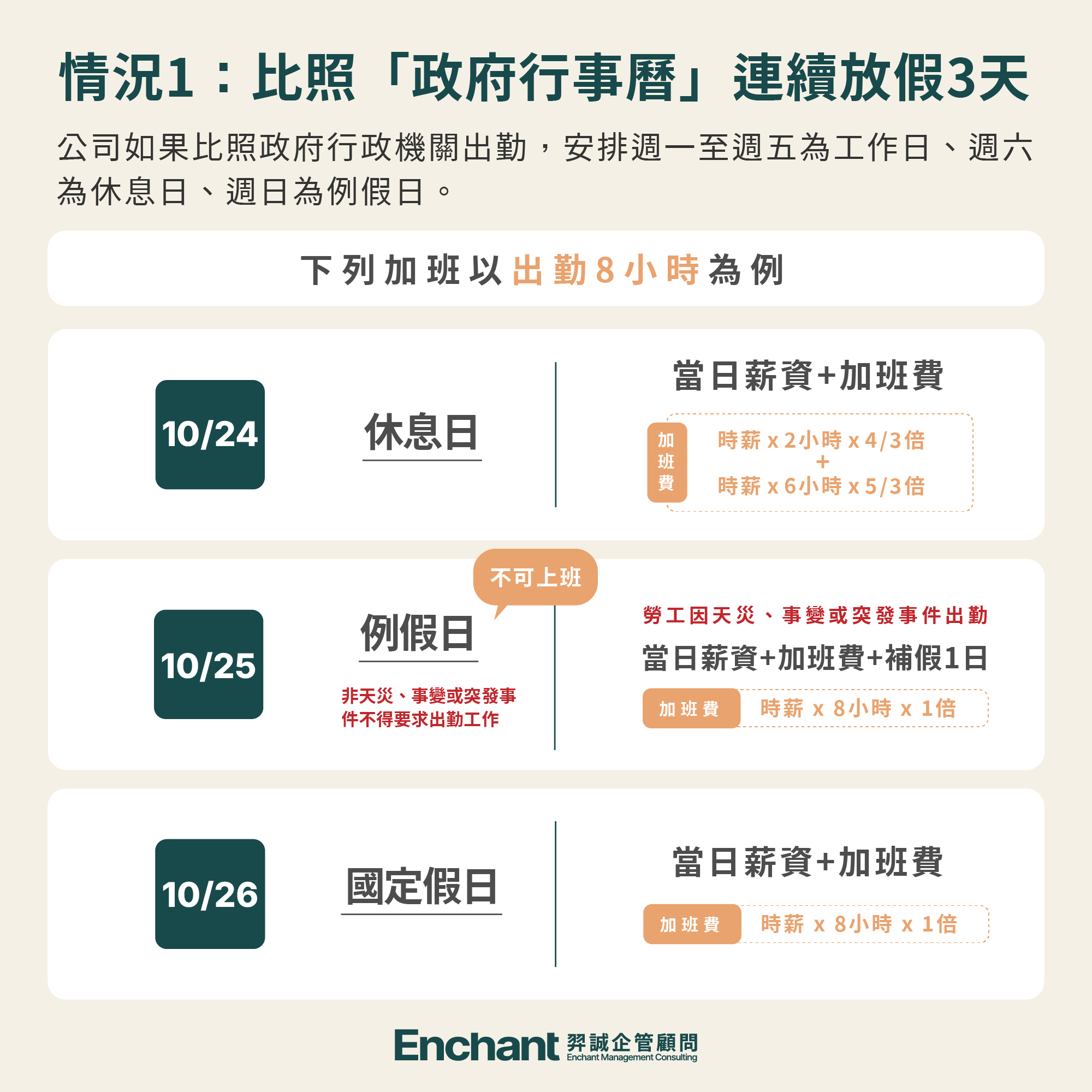 2026光復節連假加班費計算圖解4