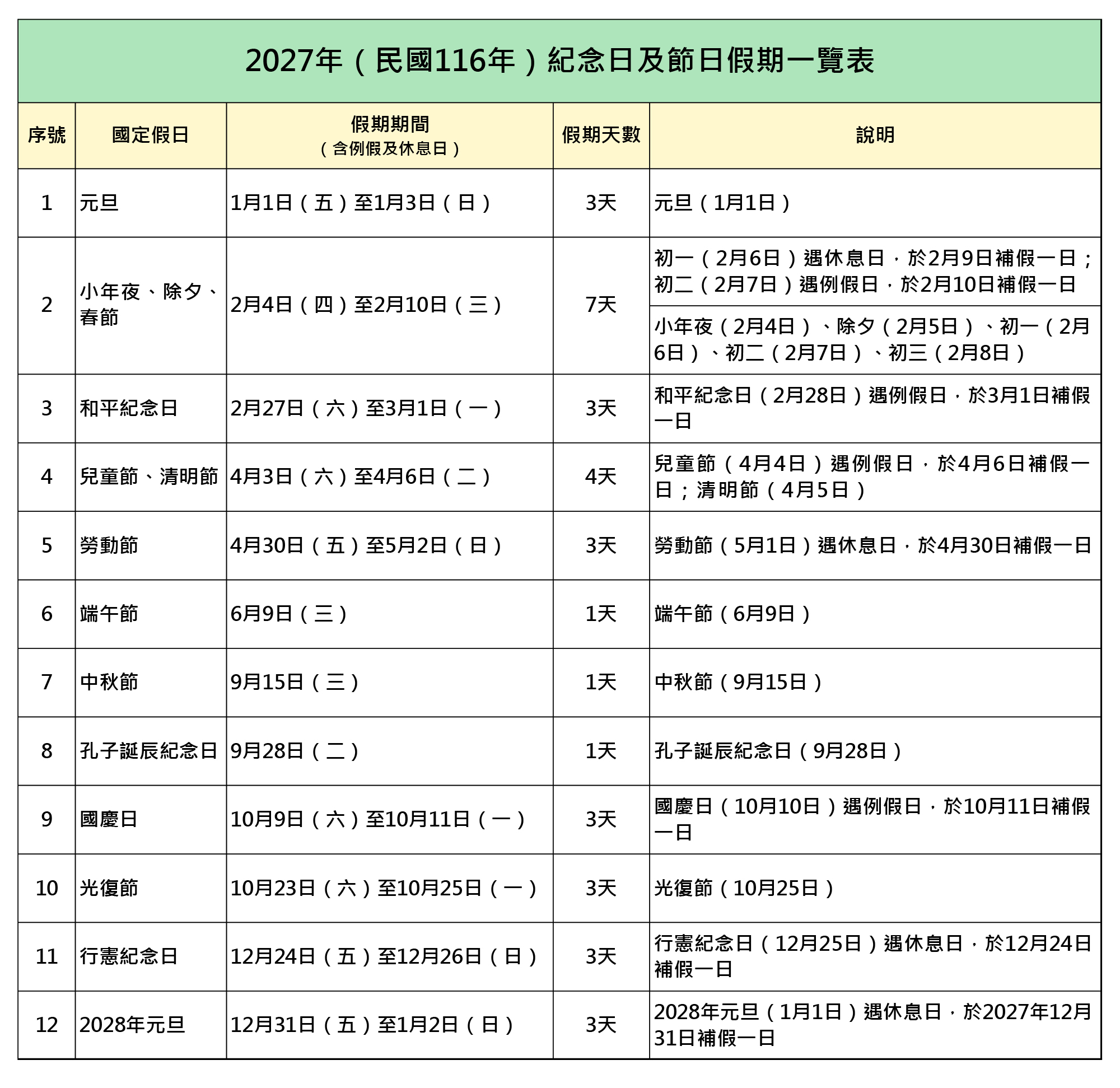 2027年(民國116年)紀念日及節日連續假期一覽表